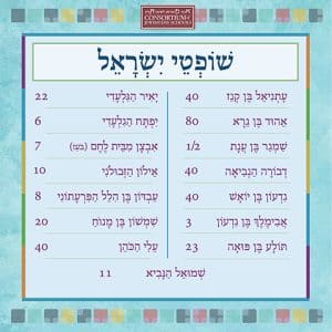 P41 Shoftei Yisrael Poster
